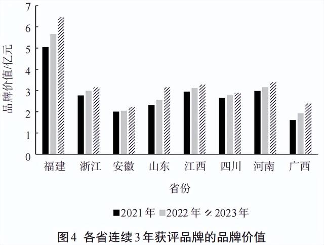 023中国茶叶企业产品品牌价值评估报告（文末附价值表）"