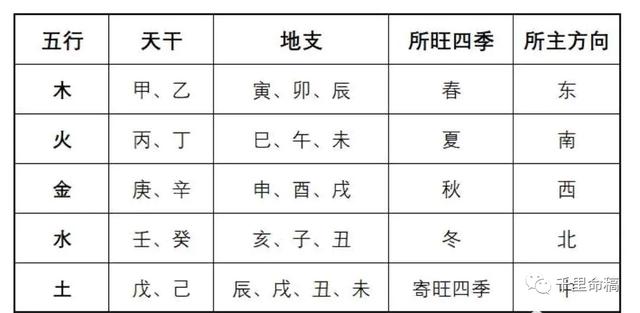 辰字五行属什么有什么意义（辰字是五行属什么）