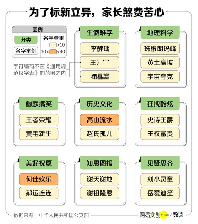 李姓取名,李姓取名五行搭配？