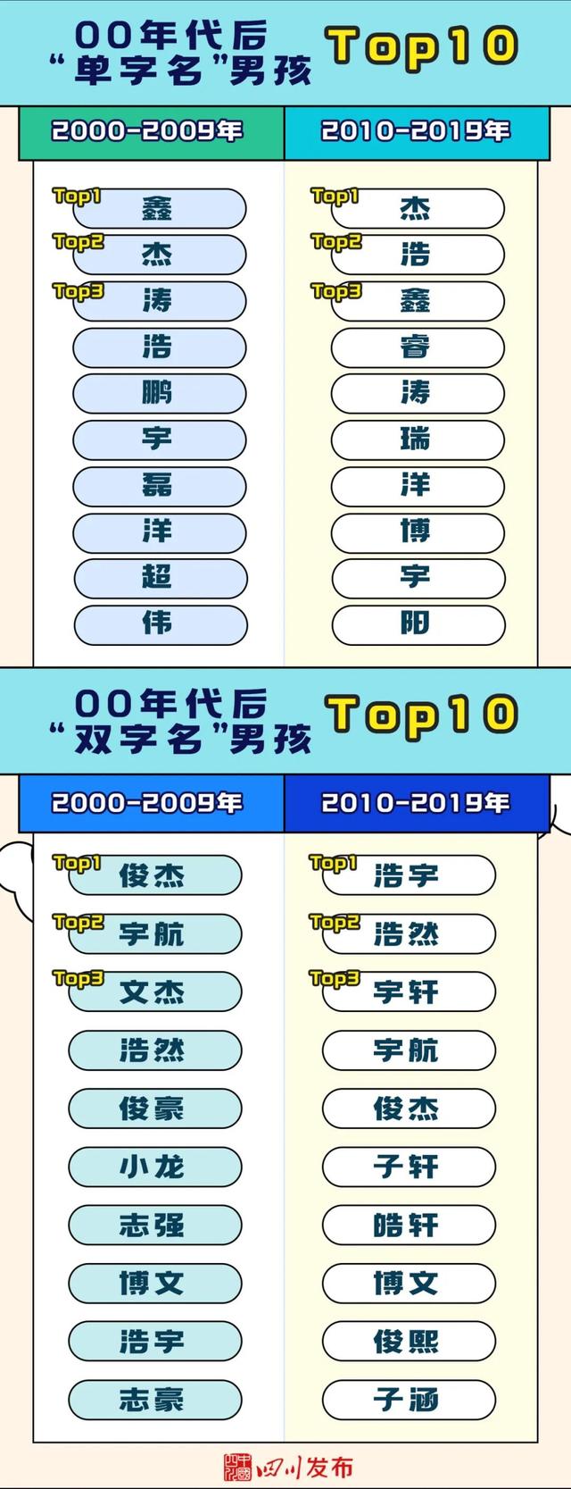 李姓取名字大全男孩,李姓取名字大全男孩三个字？