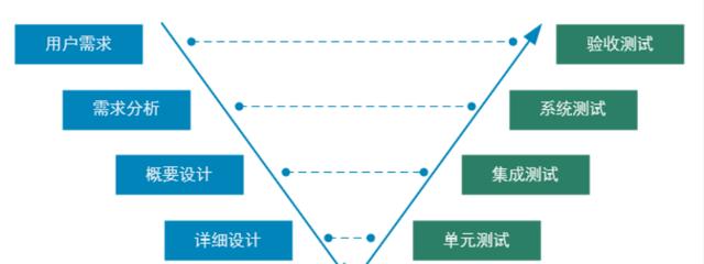 起名打分免费测试官网下载（起名打分免费测试官网五行属土的字有哪些）