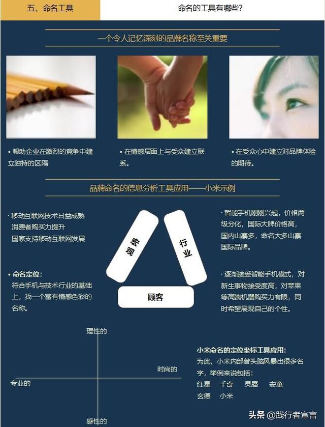 品牌命名，一篇内容讲透（记得收藏）