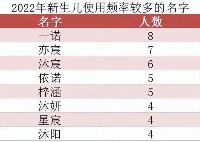 泽字取名？泽配什么字最佳！