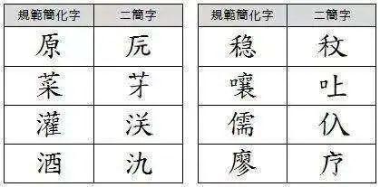 明明用了几十年的汉字，你和我说其实根本不存在？