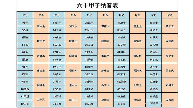 丑字五行属什么？棋字五行属什么寓意！