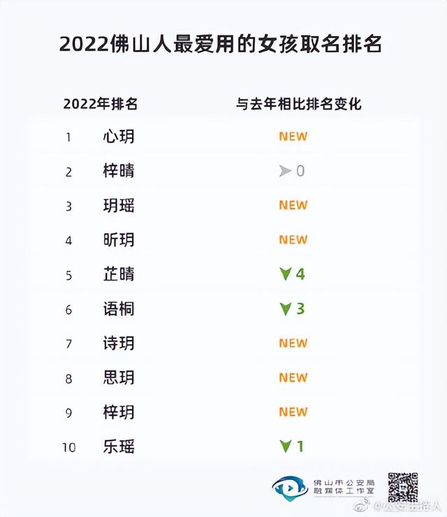 燕字取名的寓意？燕字取名的寓意是什么！