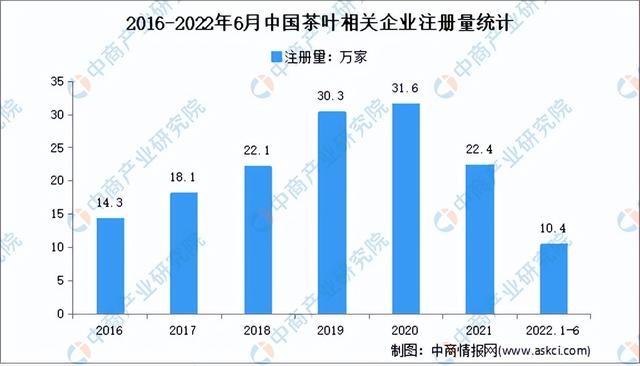 好听的茶叶品牌名字？茶叶商标取名大全！