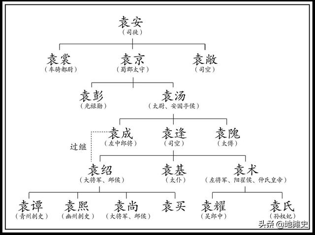 袁姓的来源和历史名人（袁姓的来源和历史名人和现状）