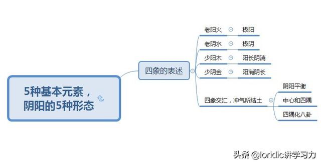 康熙字典温字五行属什么（温字五行属什么及解释）