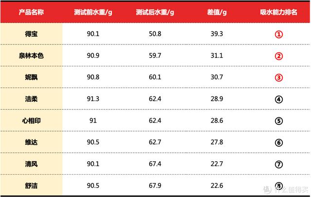 免费起名测字打分100分（起名打分测试100分）