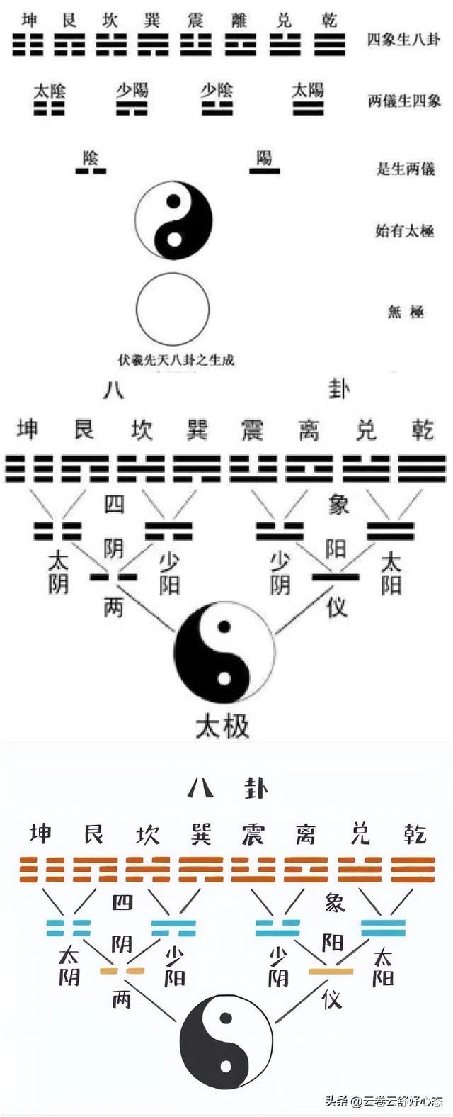 八卦起名测名免费取名打分？起名测名打分免费测试！