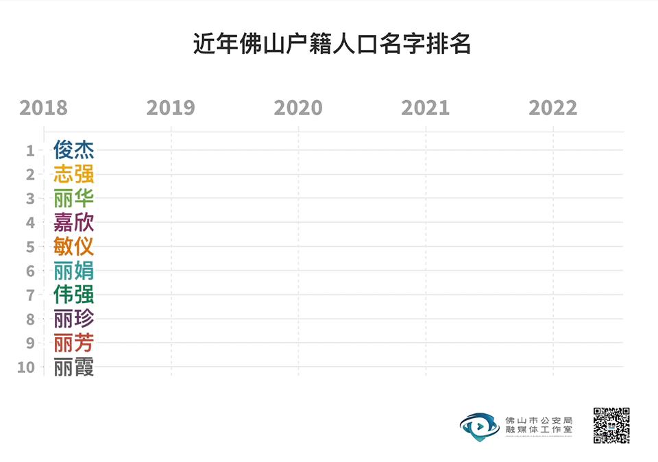 好听的单字名字女？女孩单字名字美好寓意！