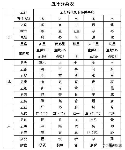 多字五行属什么？多字五行属什么属性！