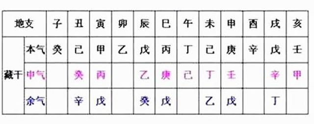 辰这个字属于五行属什么（辰字什么意思五行属什么）