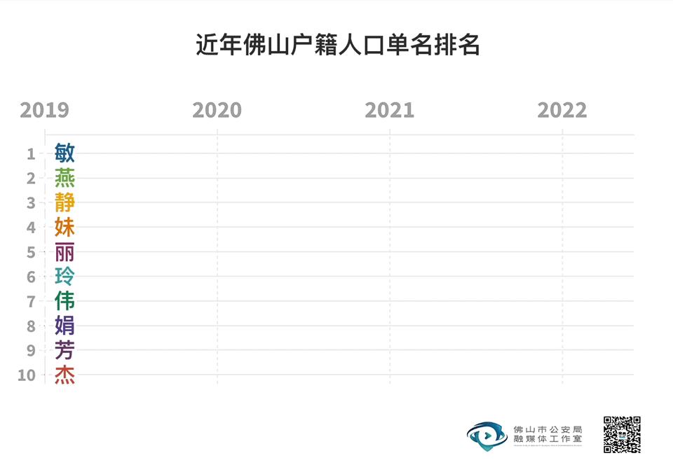 好听的单字名字女？女孩单字名字美好寓意！