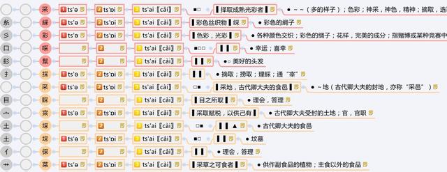 采字五行属什么寓意（采字五行属什么属性）