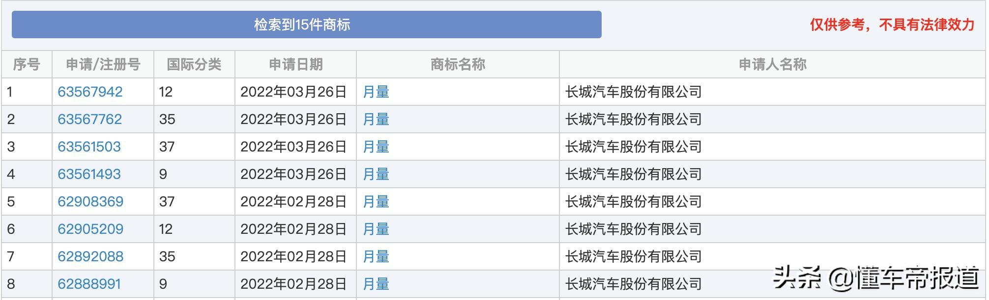 汽车销售公司名字起名大全三个字（汽车销售公司名字起名大全四个字）