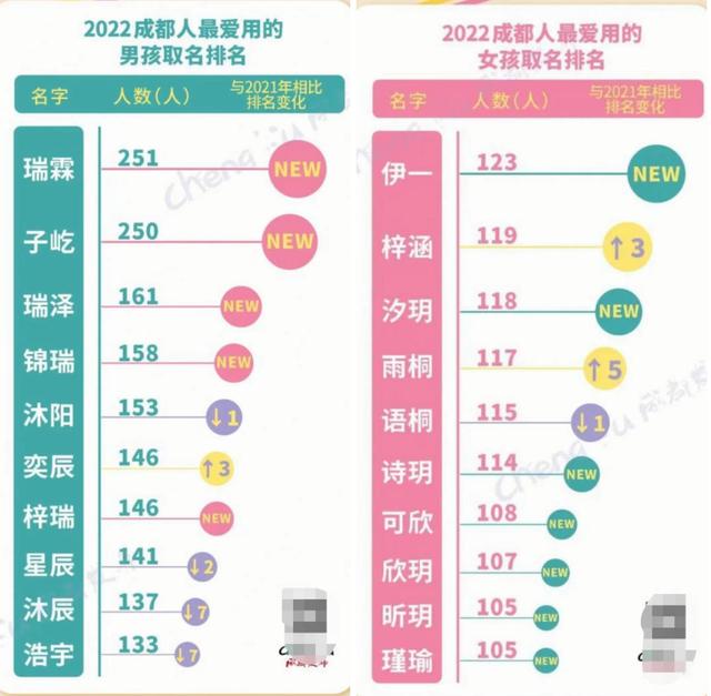 新生儿起名？新生儿起名大全免费取名2022！