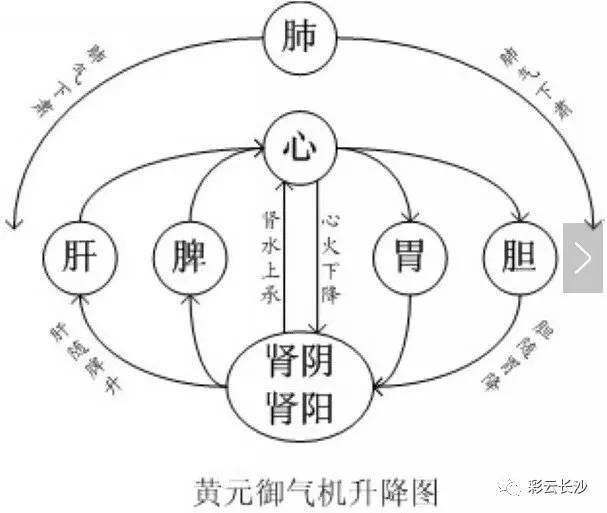 环字五行属什么？琦字五行属什么属性！