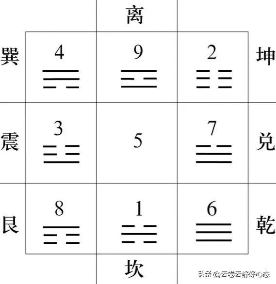 八卦起名测名免费取名打分？起名测名打分免费测试！