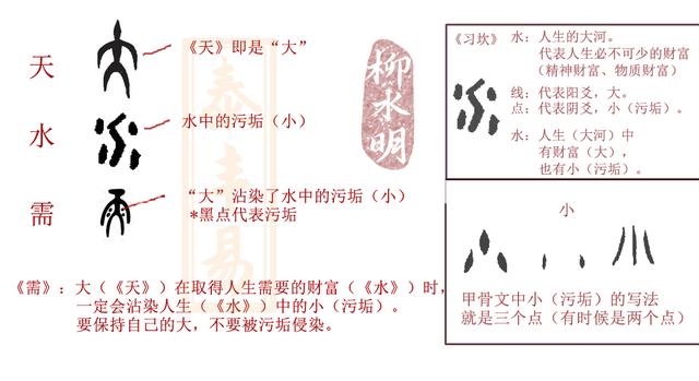 亨字五行属什么？康熙字典京字五行属什么！
