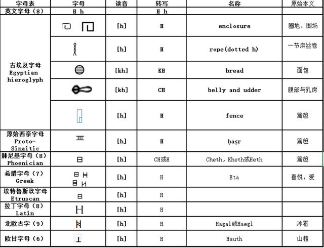 h开头的好听的字（H开头的字有哪些）