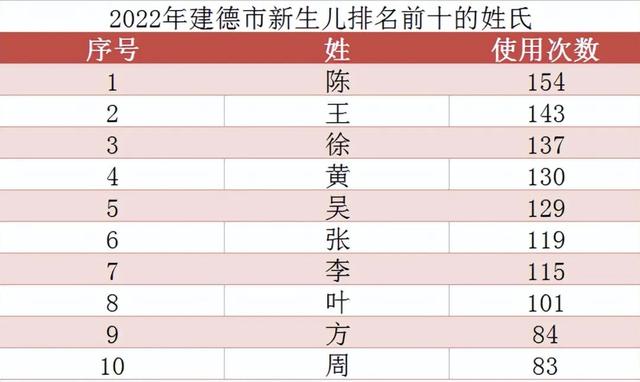 泽字取名？泽配什么字最佳！