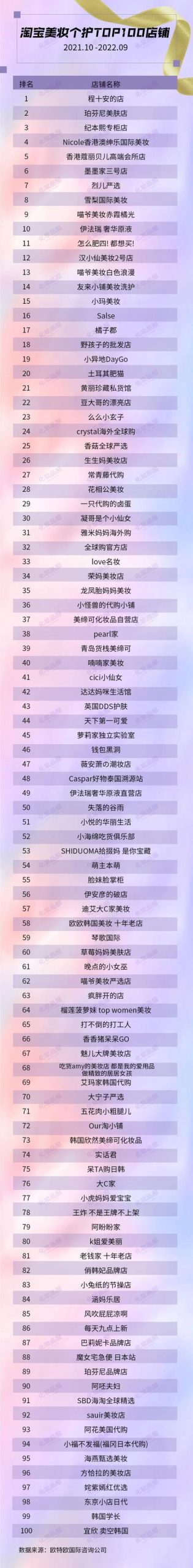 化妆品公司起名字大全免费？化妆品公司起名字大全免费原创！