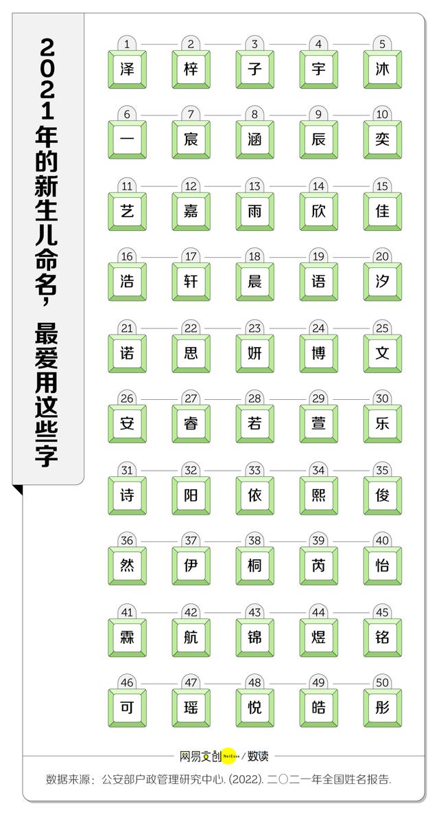 李姓取名,李姓取名五行搭配？