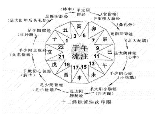 环字五行属什么？琦字五行属什么属性！