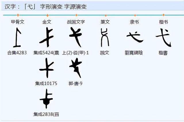 贰的古今异义意思（二在古代是什么意思）