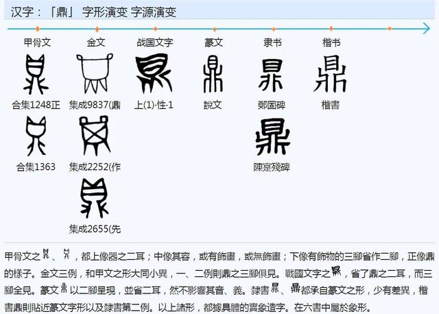 鼎字五行属什么？鼎的五行属性是什么！