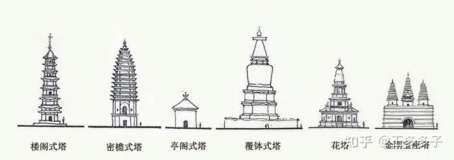 中国佛教建筑—塔