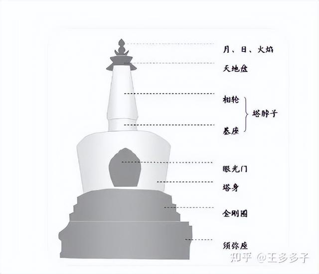 中国佛教建筑—塔