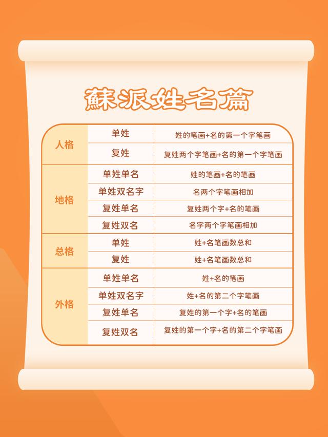 易学｜怎么给宝宝取个好名字？