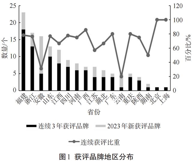 023中国茶叶企业产品品牌价值评估报告（文末附价值表）"