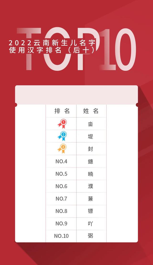 好听的单字名字女？女孩单字名字美好寓意！