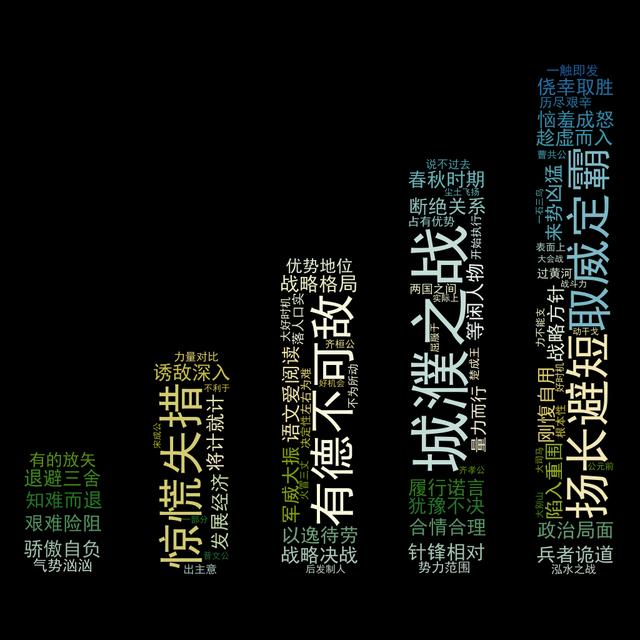 硬成语开头？迎成语开头！