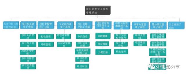 合作社名称取名大全集（农业合作社起名大全免费）