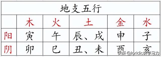 康熙字典温字五行属什么（温字五行属什么及解释）