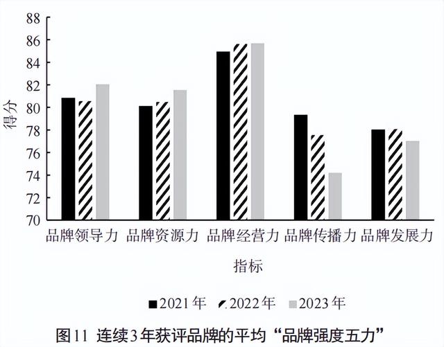 023中国茶叶企业产品品牌价值评估报告（文末附价值表）"