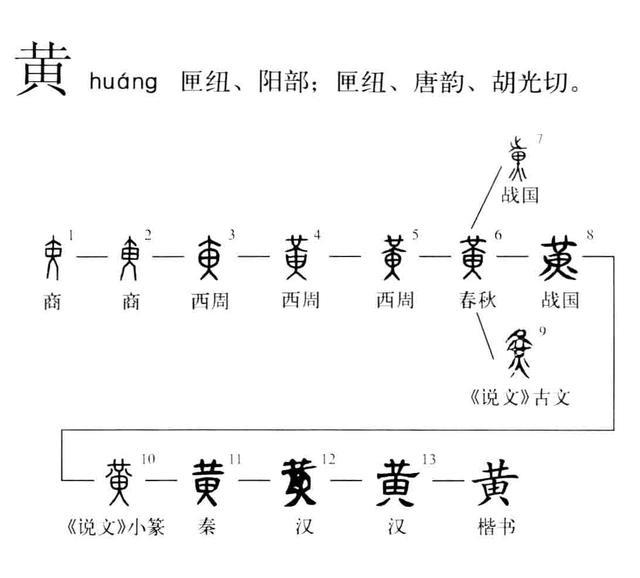 朱字的含义五行属什么（朱字五行属啥）