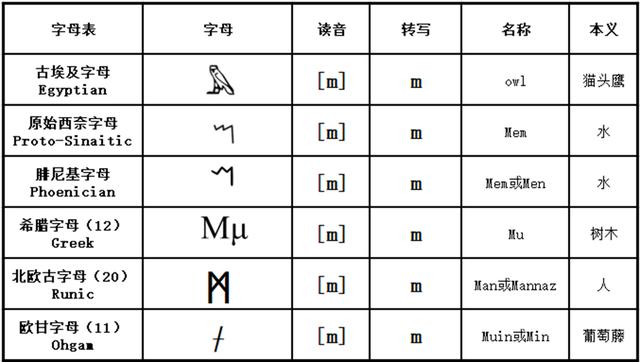 m的拼音格式怎么写的视频（f的拼音格式怎么写）