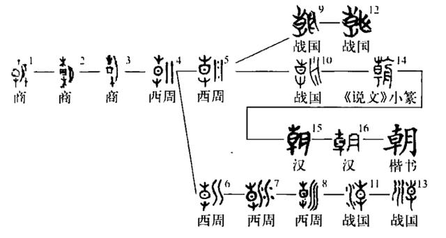 朝字取名寓意？朝字辈男孩取名大全！