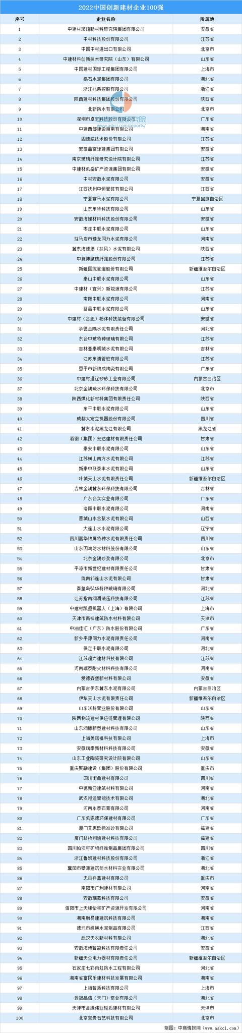 建材公司起名大全免费，建材公司起名大全免费三个字