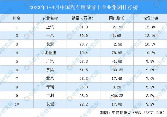 汽车销售公司起名,二手车公司起名字大全免费？