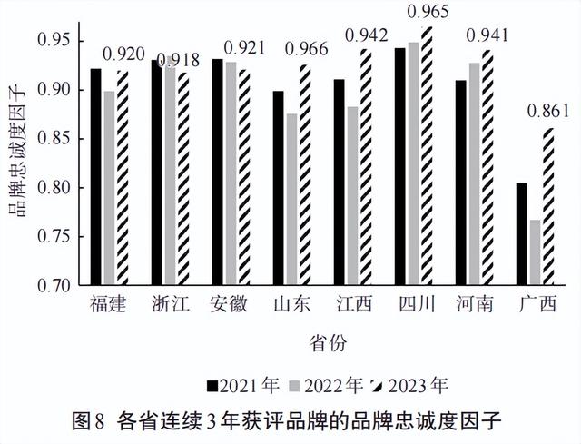 023中国茶叶企业产品品牌价值评估报告（文末附价值表）"