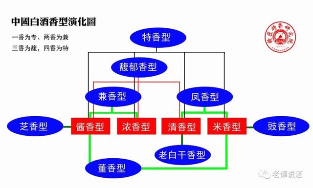 特香，中国白酒的一枝奇葩