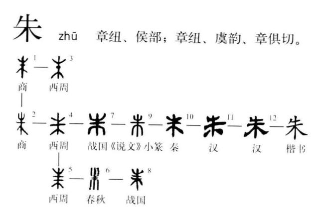朱字的含义五行属什么（朱字五行属啥）