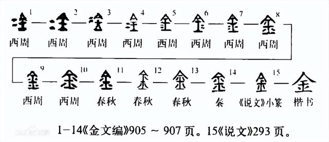 五行属木的字大全及解释（木字的五行属性是什么_）